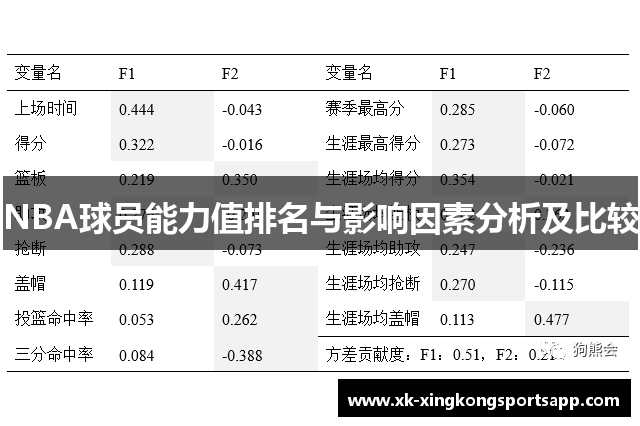 NBA球员能力值排名与影响因素分析及比较